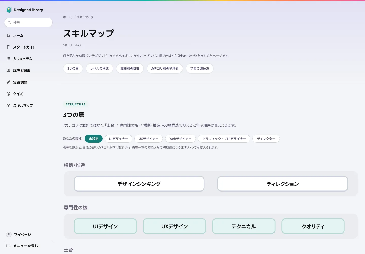 スキルマップのページ。7カテゴリを「土台/専門性の核/横断・推進」の3層に整理した図と、職種を選ぶタブが並ぶ