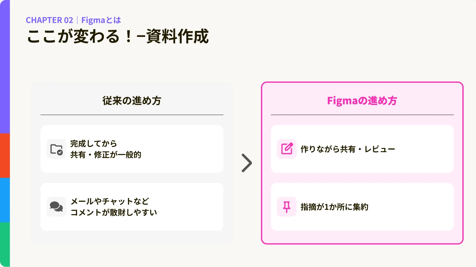 「従来の進め方」と「Figmaの進め方」を並べた比較スライド