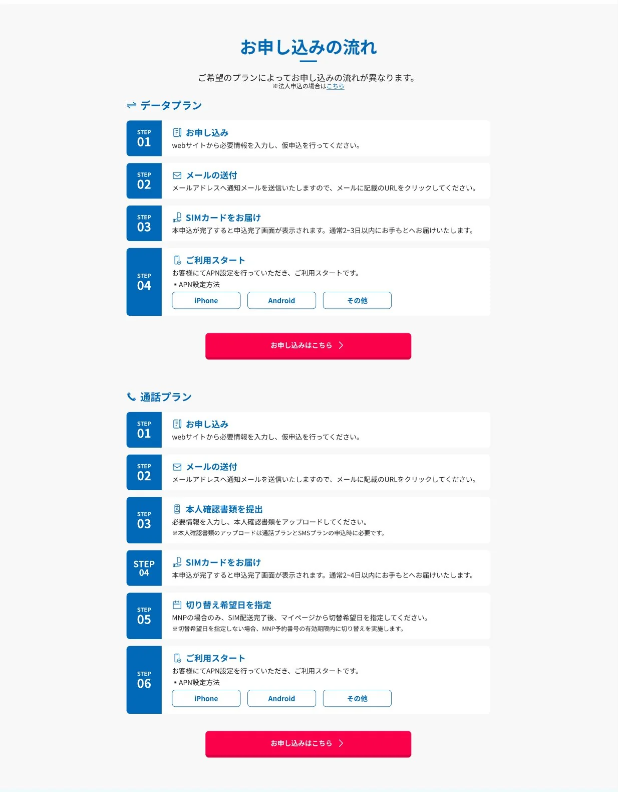 お申し込みの流れ：データプラン（STEP1〜4）と通話プラン（STEP1〜6、本人確認書類の提出やMNP切り替え日の指定を含む）を、STEPカードで示す