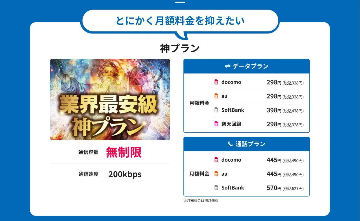 料金プランの表示：「とにかく月額料金を抑えたい」神プラン。通信容量無制限・200kbps、データプランと通話プランの4キャリア別の月額料金表