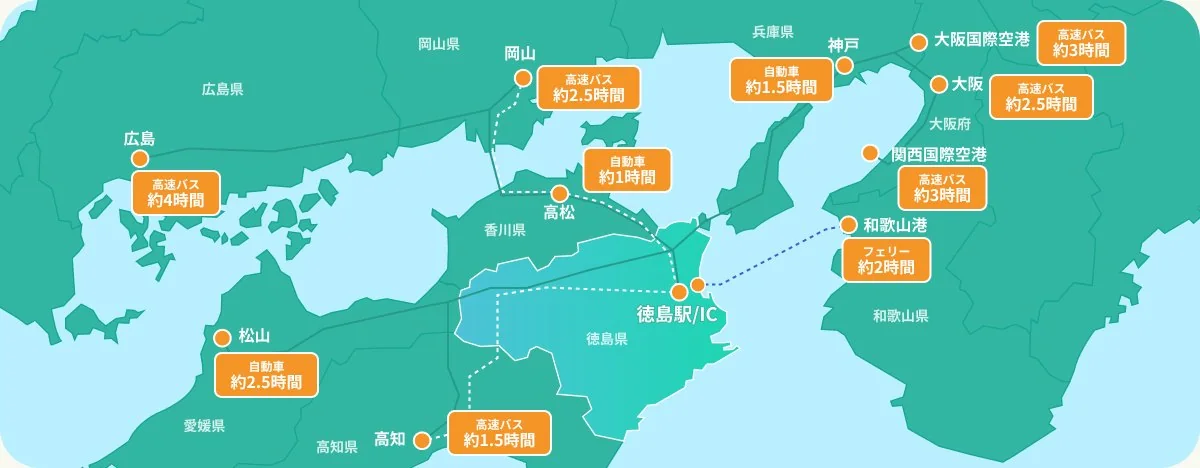 アクセスマップ：大阪・神戸・関西国際空港・和歌山港などから徳島駅／ICまでの所要時間を、地図上にピンと所要時間ラベルで示す